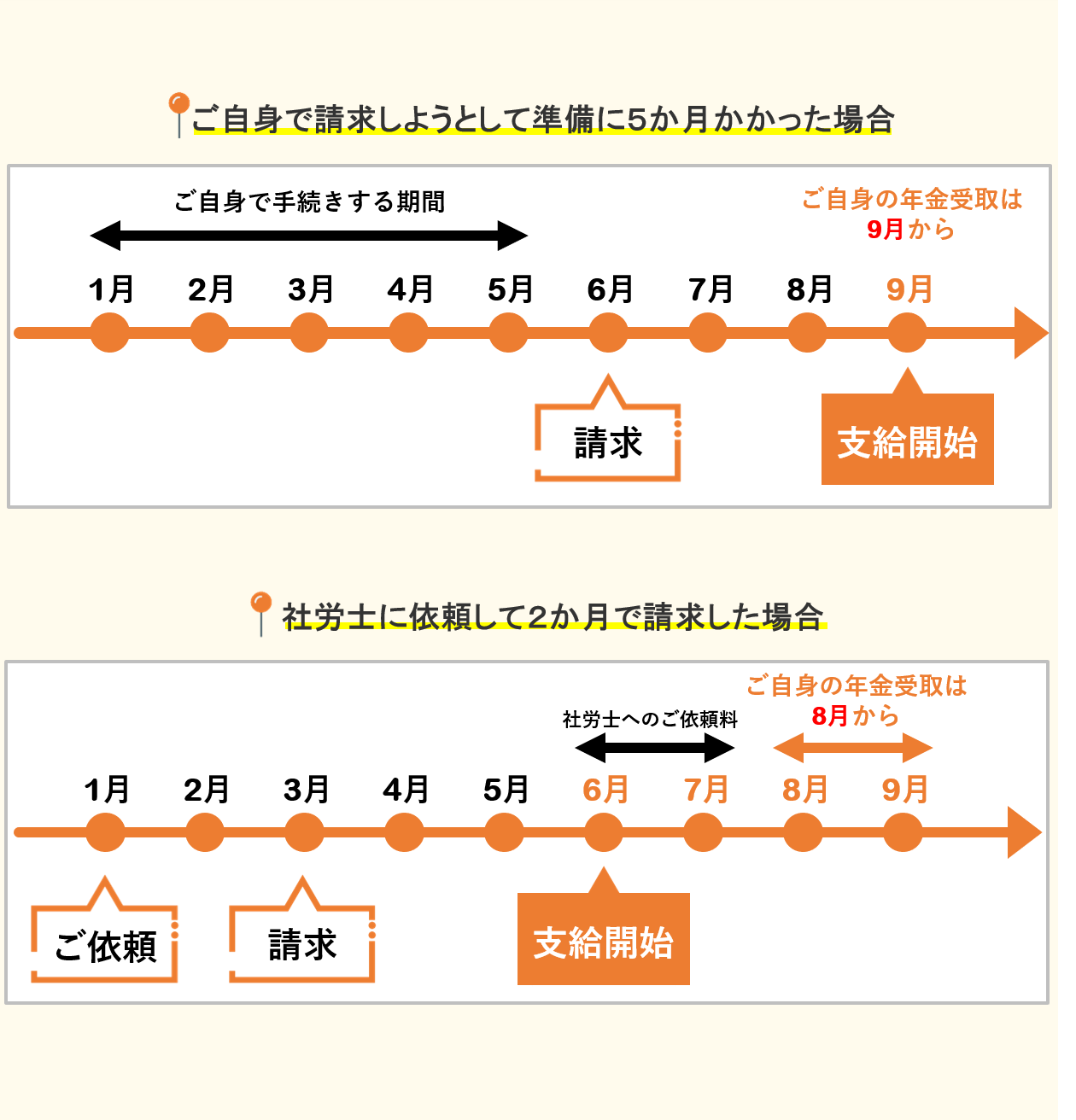 障害 年金 の 手続き が コレクション よく わかる 本